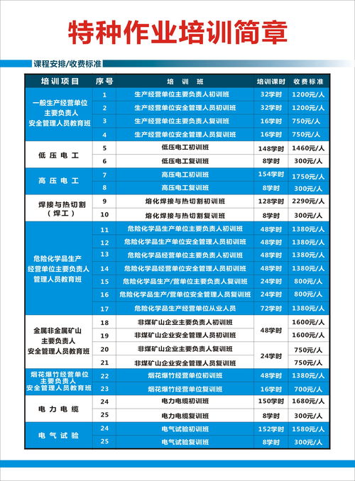 惠州低壓電工操作證培訓全方位指南 機構選擇、學費與安全技術培訓要點